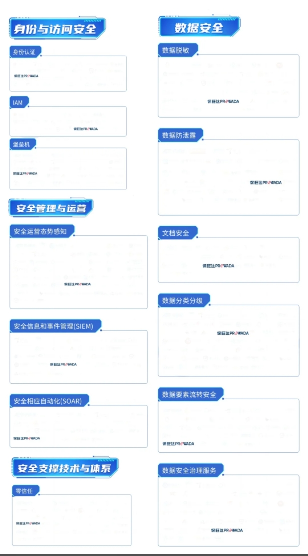 多领域结构，构建全方位数据清静系统｜恒峰g22入选信通院《数字清静护航手艺能力全景图》多个细分领域